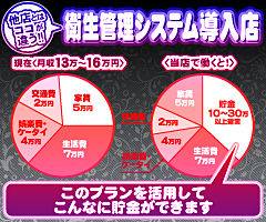 沖縄メンエス パルコの店長ブログ「快適な職場環境をご提供！！」
